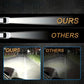 High-Brightness Headlights For Cars Motorcycles