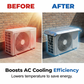 Reflective Air Conditioner Outdoor Unit Cover
